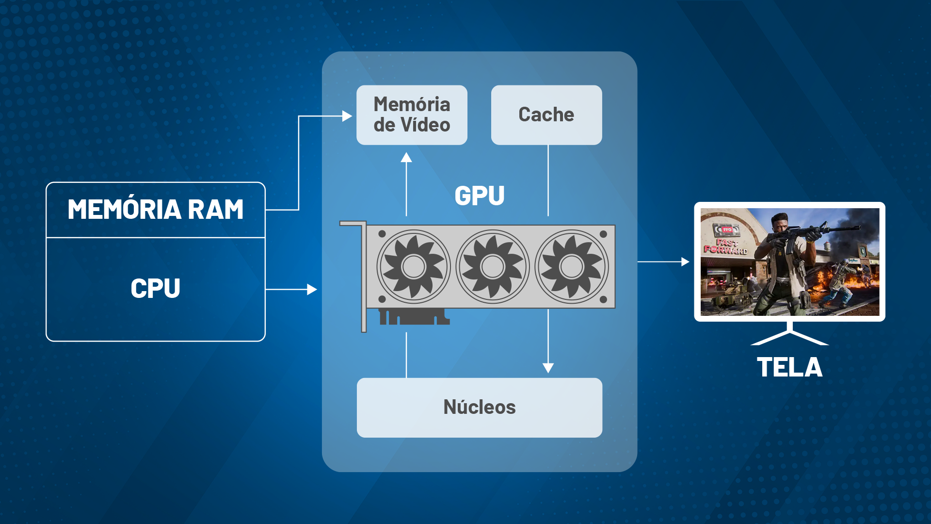Guia Completo Sobre Placa De V deo Blog KaBuM 
