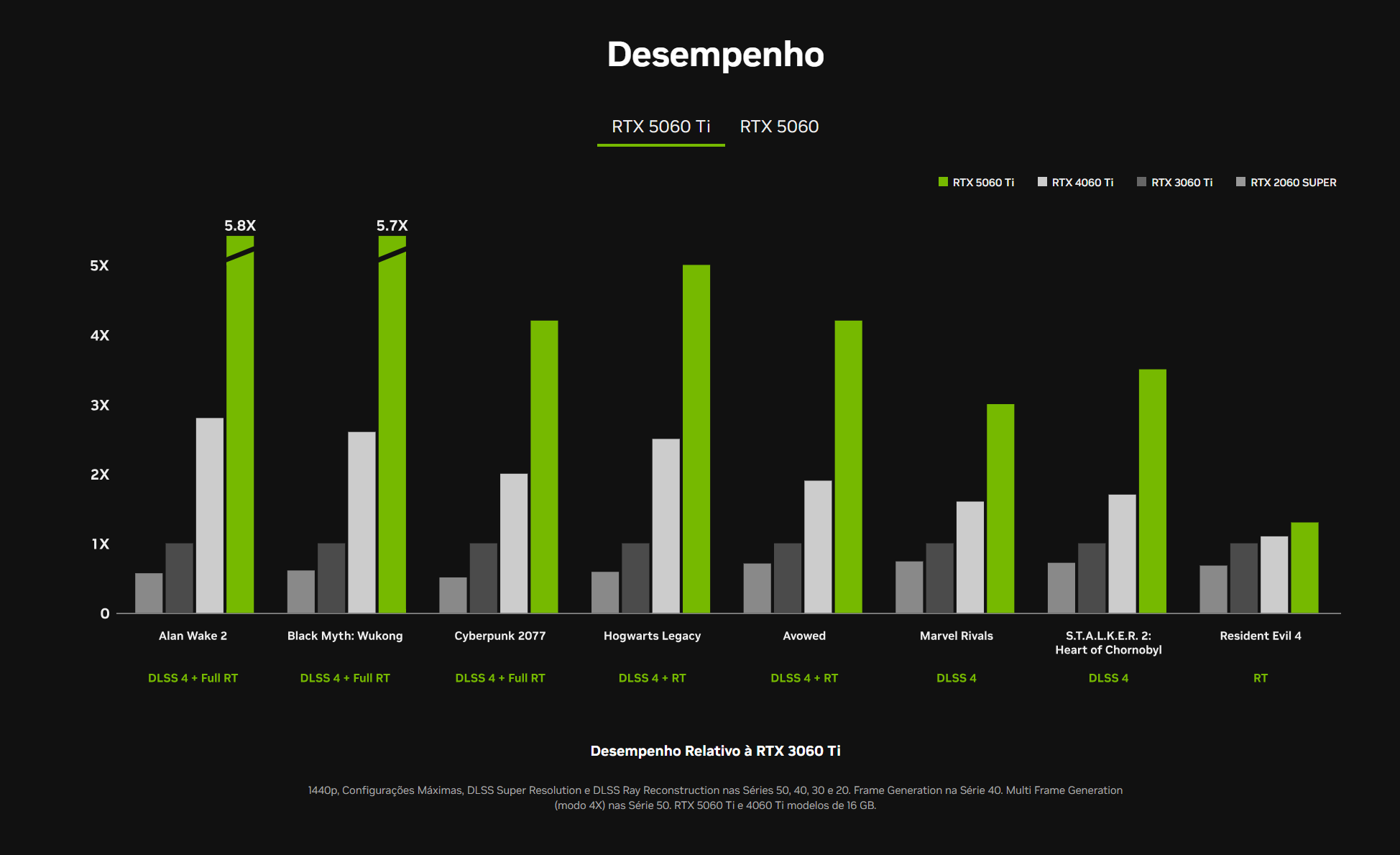 Créditos editoriais: NVIDIA/Divulgação oficial